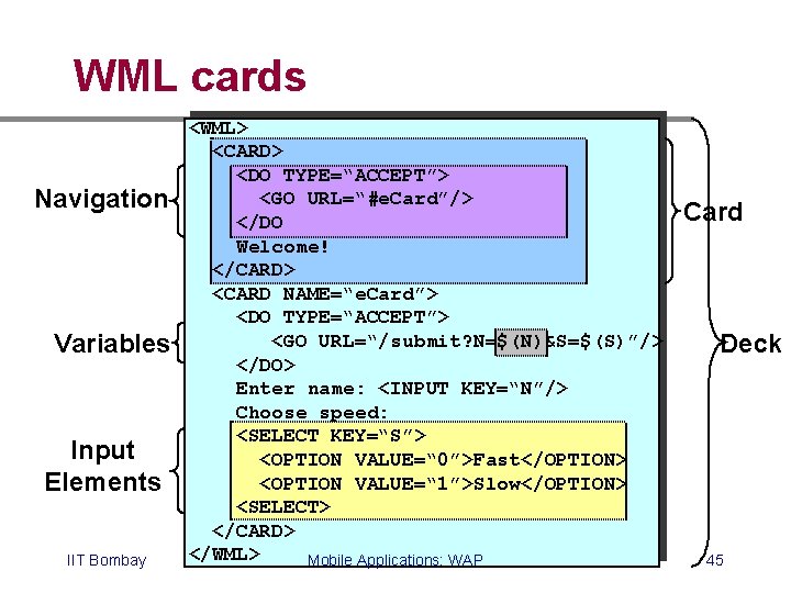 WML cards Navigation Variables Input Elements IIT Bombay <WML> <CARD> <DO TYPE=“ACCEPT”> <GO URL=“#e.