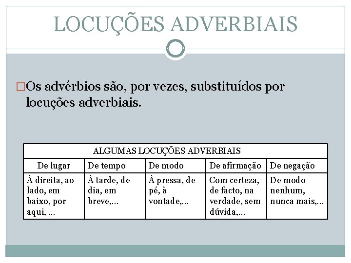 LOCUÇÕES ADVERBIAIS �Os advérbios são, por vezes, substituídos por locuções adverbiais. ALGUMASA ALGUMAS LOCUÇÕES