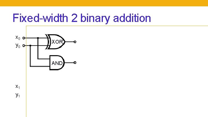 Fixed-width 2 binary addition x 0 y 0 XOR AND x 1 y 1