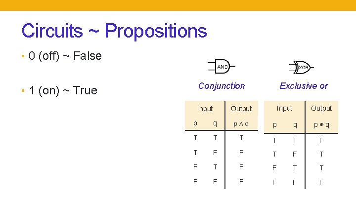 Circuits ~ Propositions • 0 (off) ~ False Exclusive or Conjunction • 1 (on)