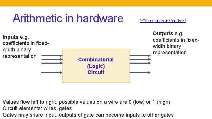 Arithmetic in hardware Inputs e. g. coefficients in fixedwidth binary representation **Other models are