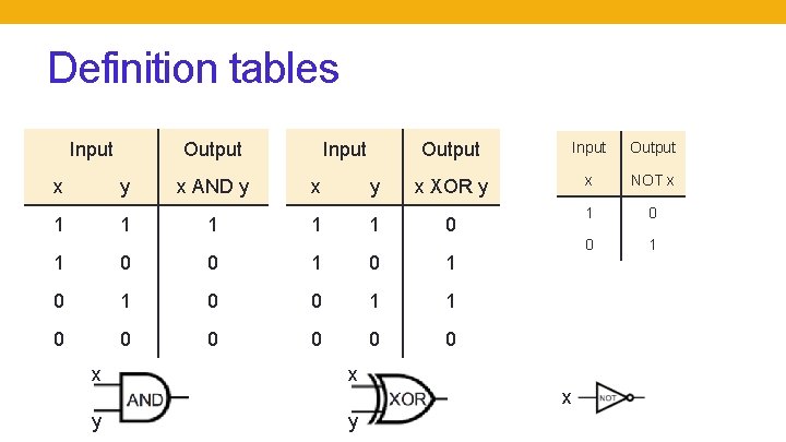 Definition tables Input x Output y 1 1 x AND y 1 Input x