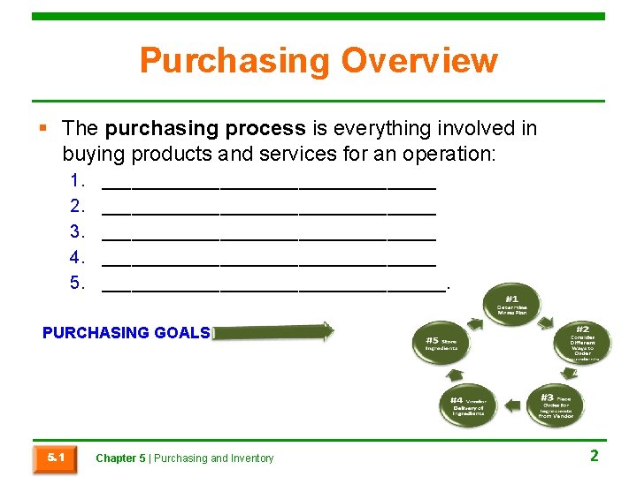 Purchasing Overview § The purchasing process is everything involved in buying products and services