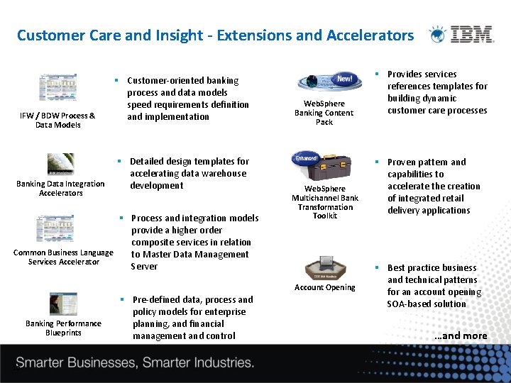 Customer Care and Insight - Extensions and Accelerators IFW / BDW Process & Data