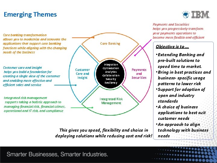 Emerging Themes Core banking transformation allows you to modernize and renovate the applications that