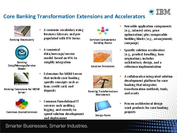 Core Banking Transformation Extensions and Accelerators Banking Vocabulary Banking Data/Message/Service Model A common vocabulary