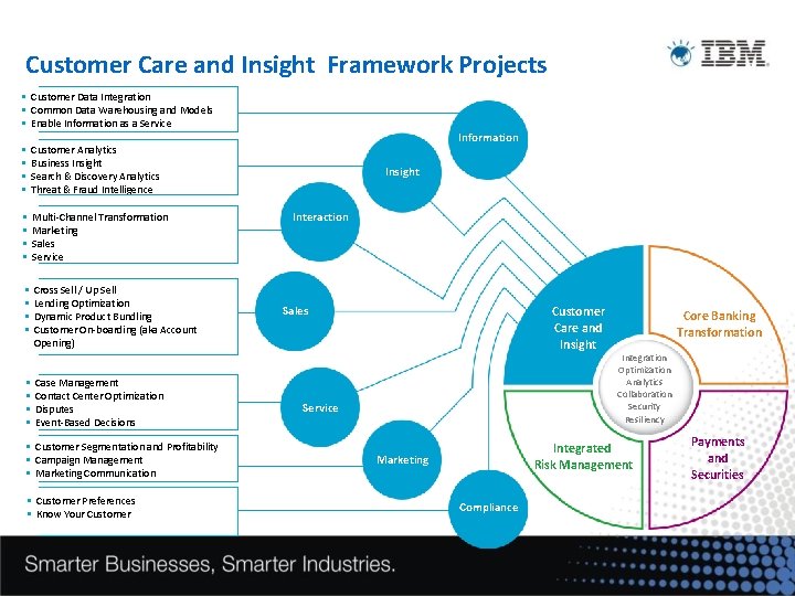 Customer Care and Insight Framework Projects Customer Data Integration Common Data Warehousing and Models