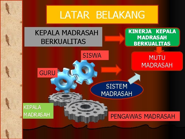 LATAR BELAKANG KINERJA KEPALA MADRASAH BERKUALITAS SISWA MUTU MADRASAH GURU SISTEM MADRASAH KEPALA MADRASAH