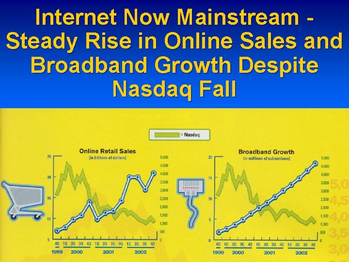 Internet Now Mainstream Steady Rise in Online Sales and Broadband Growth Despite Nasdaq Fall