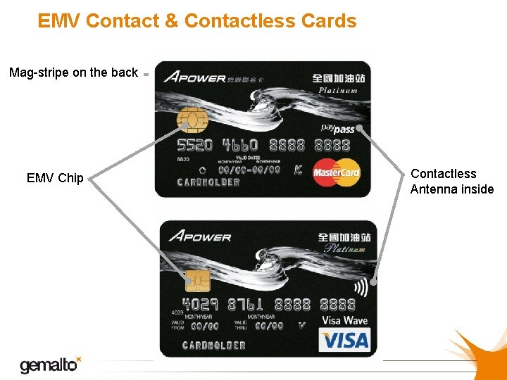 EMV Contact & Contactless Cards Mag-stripe on the back EMV Chip Contactless Antenna inside