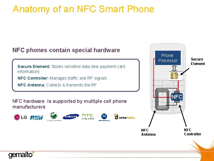 Anatomy of an NFC Smart Phone NFC phones contain special hardware Phone Processor Secure