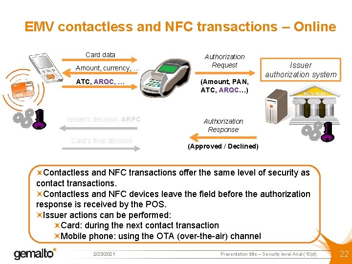 EMV contactless and NFC transactions – Online Card data Amount, currency, … ATC, ARQC,