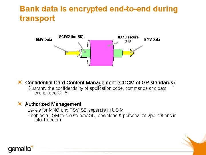 Bank data is encrypted end-to-end during transport EMV Data SCP 02 (for SD) 03.