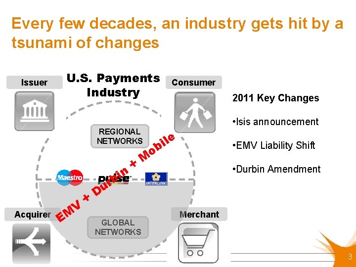 Every few decades, an industry gets hit by a tsunami of changes Issuer U.