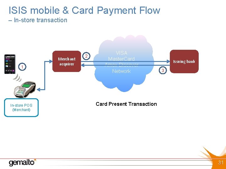 ISIS mobile & Card Payment Flow – In-store transaction 1 In-store POS (Merchant) Merchant