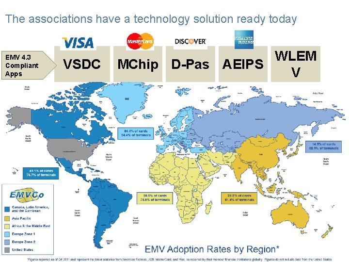 The associations have a technology solution ready today EMV 4. 3 Compliant Apps VSDC