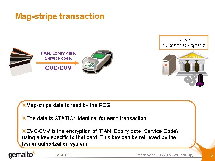 Mag-stripe transaction Issuer authorization system PAN, Expiry date, Service code, CVC/CVV Mag-stripe data is