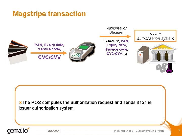 Magstripe transaction Authorization Request PAN, Expiry date, Service code, CVC/CVV (Amount, PAN, Expiry date,