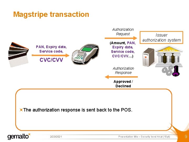 Magstripe transaction Authorization Request PAN, Expiry date, Service code, CVC/CVV (Amount, PAN, Expiry date,