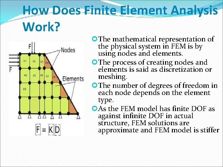 How Does Finite Element Analysis Work? The mathematical representation of the physical system in