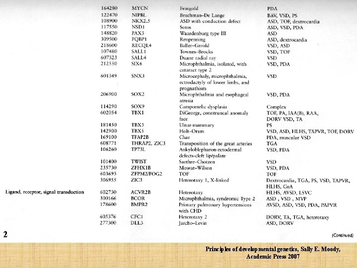2 Principles of developmental genetics, Sally E. Moody, Academic Press 2007 