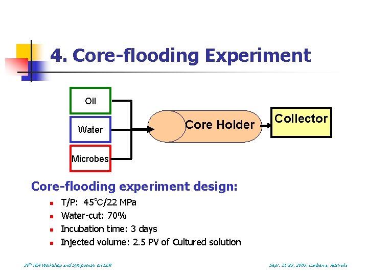 4. Core-flooding Experiment Oil Water Core Holder Collector Microbes Core-flooding experiment design: n n