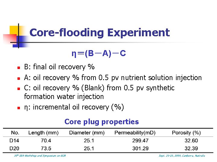 Core-flooding Experiment η＝(B－A)－C n n B: final oil recovery % A: oil recovery %