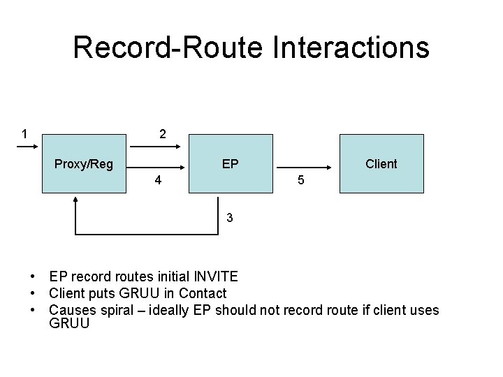 Record-Route Interactions 1 2 Proxy/Reg EP 4 Client 5 3 • EP record routes