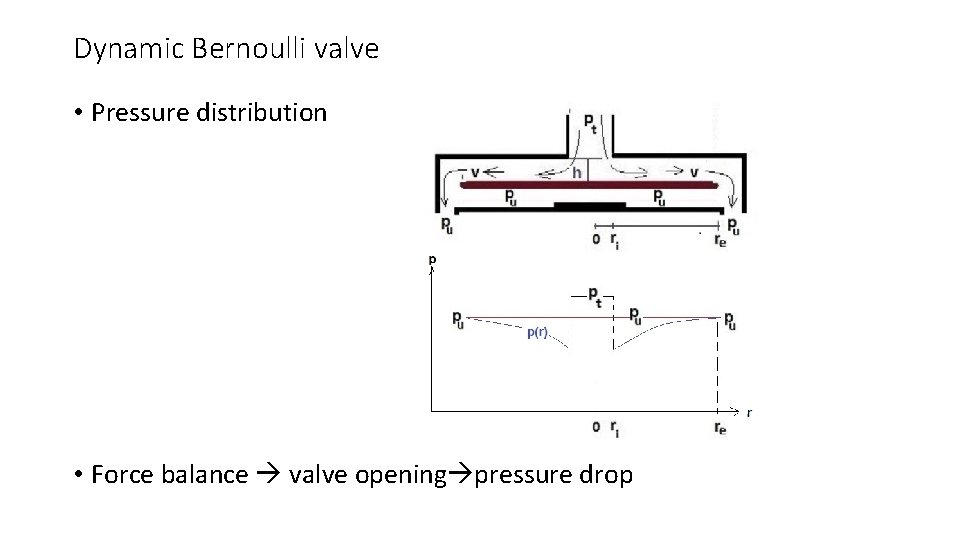 Dynamic Bernoulli valve • Pressure distribution • Force balance valve opening pressure drop 