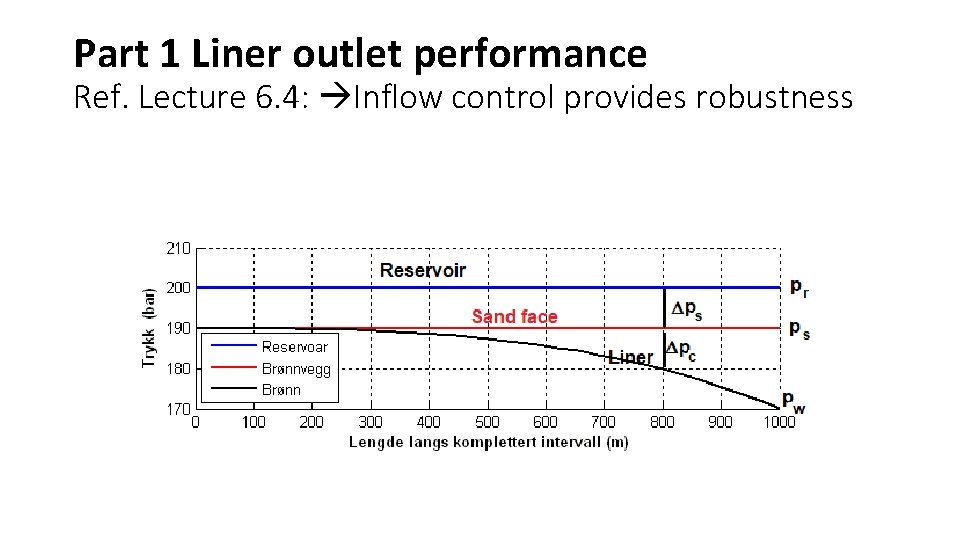 Part 1 Liner outlet performance Ref. Lecture 6. 4: Inflow control provides robustness 