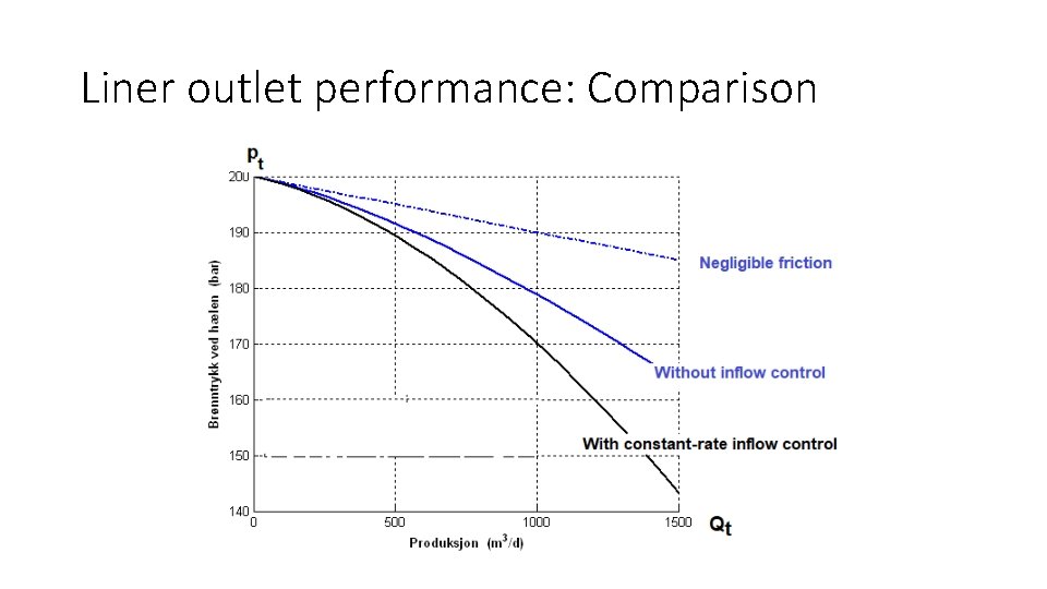 Liner outlet performance: Comparison 