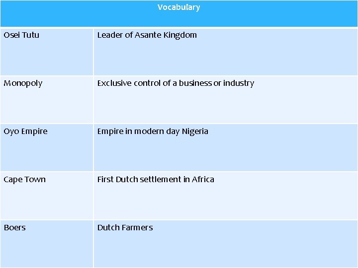 Vocabulary Osei Tutu Leader of Asante Kingdom Monopoly Exclusive control of a business or