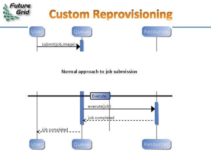 Normal approach to job submission 