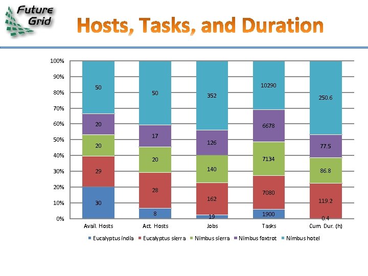 100% 90% 80% 50 10290 50 352 250. 6 70% 60% 50% 20 17