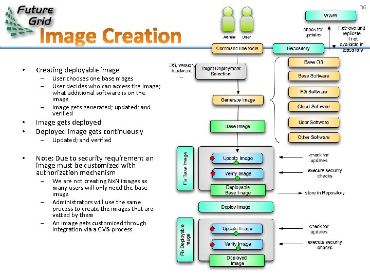36 • Creating deployable image – – – • • Image gets deployed Deployed