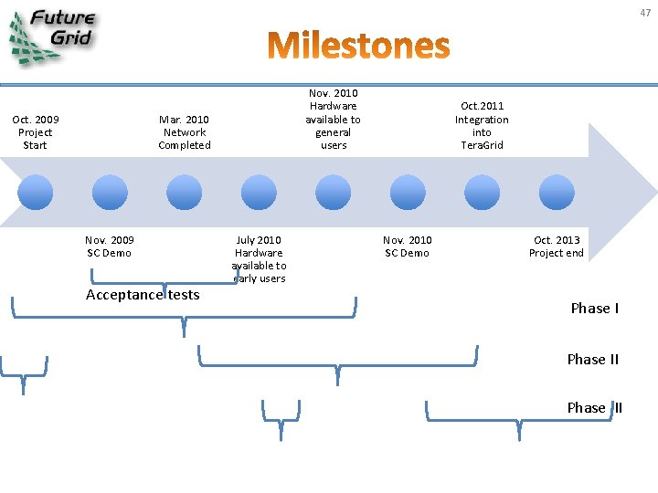 47 Oct. 2009 Project Start Nov. 2010 Hardware available to general users Mar. 2010