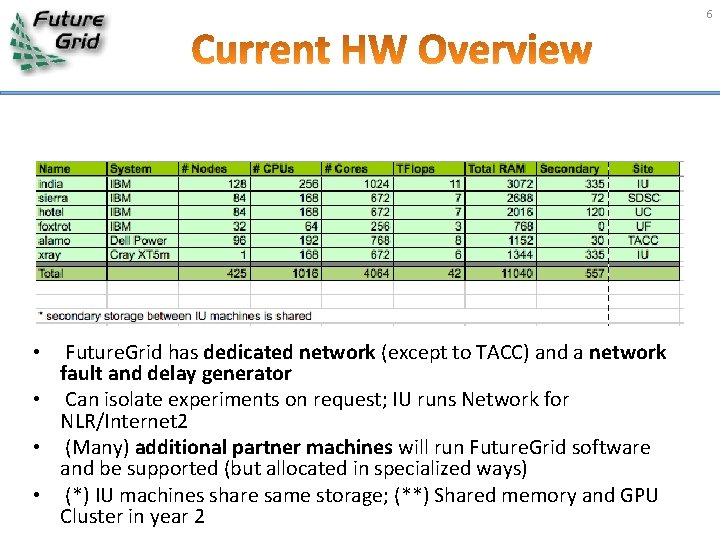6 • Future. Grid has dedicated network (except to TACC) and a network fault