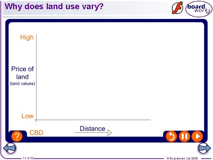 Why does land use vary? Land values are a major influence on land use