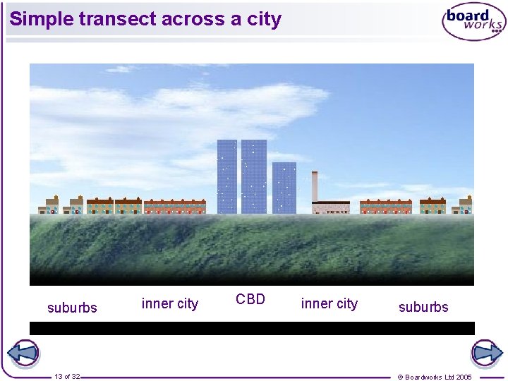 Simple transect across a city suburbs 13 of 32 inner city CBD inner city