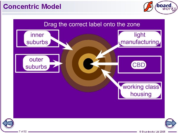 Concentric Model 7 of 32 © Boardworks Ltd 2005 