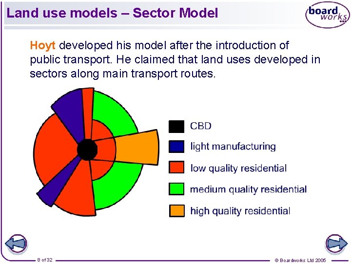 Land use models – Sector Model Hoyt developed his model after the introduction of