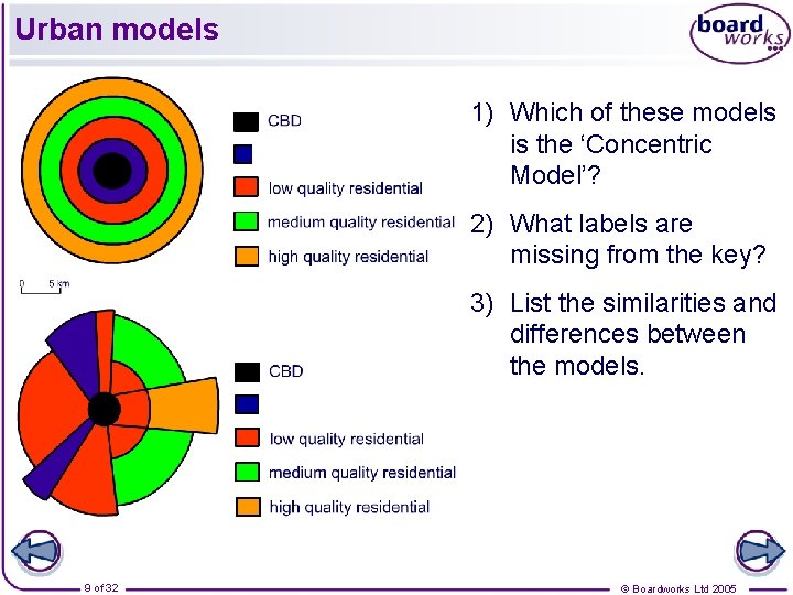 Urban models 1) Which of these models is the ‘Concentric Model’? 2) What labels