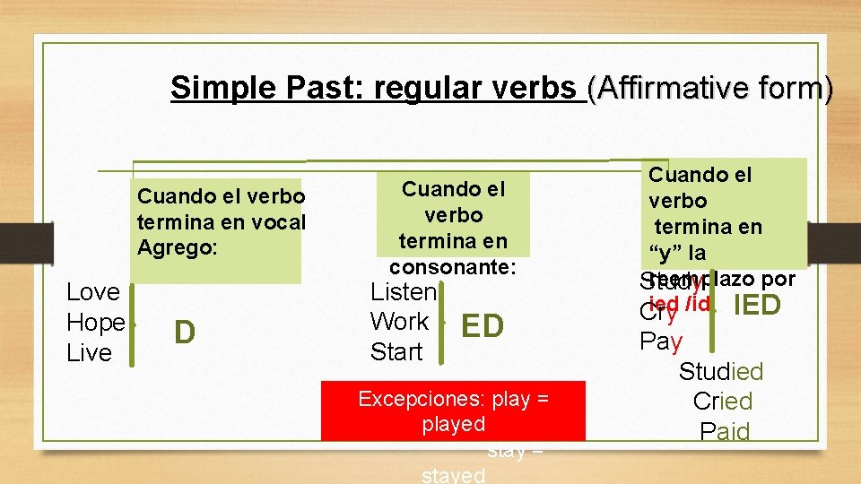 Simple Past: regular verbs (Affirmative form) Cuando el verbo termina en vocal Agrego: Love