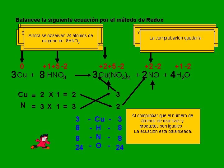Balanceo de ecuaciones por el mtodo de Redox
