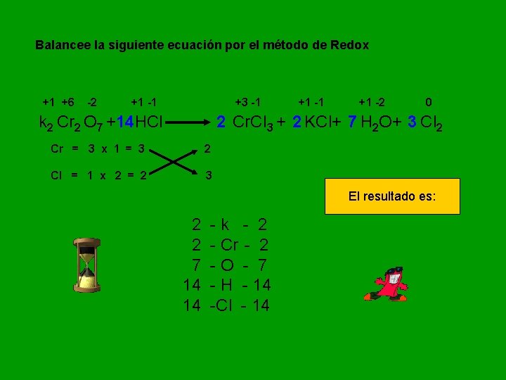 Balancee la siguiente ecuación por el método de Redox +1 +6 -2 +1 -1