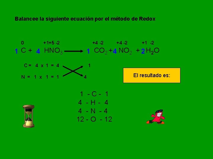 Balancee la siguiente ecuación por el método de Redox 0 +1+5 -2 1 C