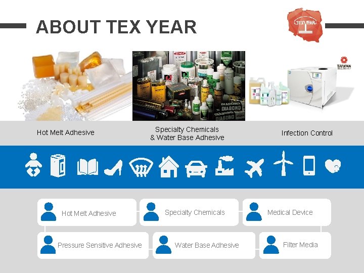 ABOUT TEX YEAR Hot Melt Adhesive Pressure Sensitive Adhesive Specialty Chemicals & Water Base