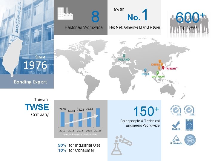 8 Factories Worldwide Taiwan No. 1 Hot Melt Adhesive Manufacturer Since 1976 Bonding Expert