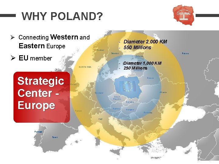 WHY POLAND? Ø Connecting Western and Eastern Europe Finland - Diameter 2, 000 KM