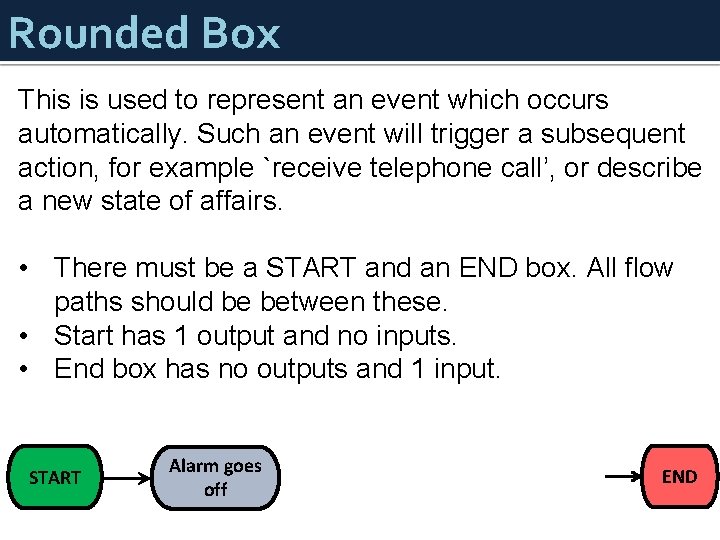 Rounded Box This is used to represent an event which occurs automatically. Such an